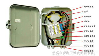 插片式1分32路分光箱及光纖傳感設(shè)備配套服務(wù)概述