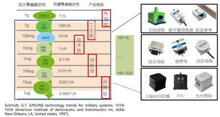 柯力傳感戰(zhàn)略投資北微傳感，首次進(jìn)軍慣性傳感器領(lǐng)域