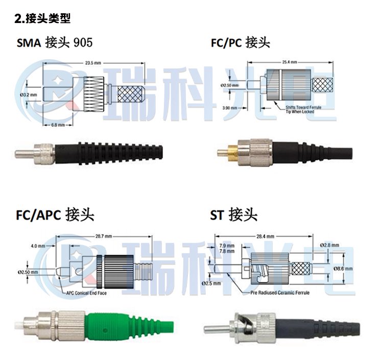Y型能量光纖在光遺傳學(xué)傳感中的應(yīng)用 紫外、可見光與紅外光學(xué)探頭的關(guān)鍵作用